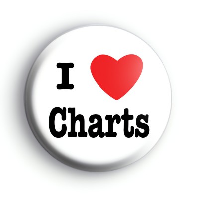 I Love Charts Badge