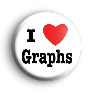 I Love Graphs Badge